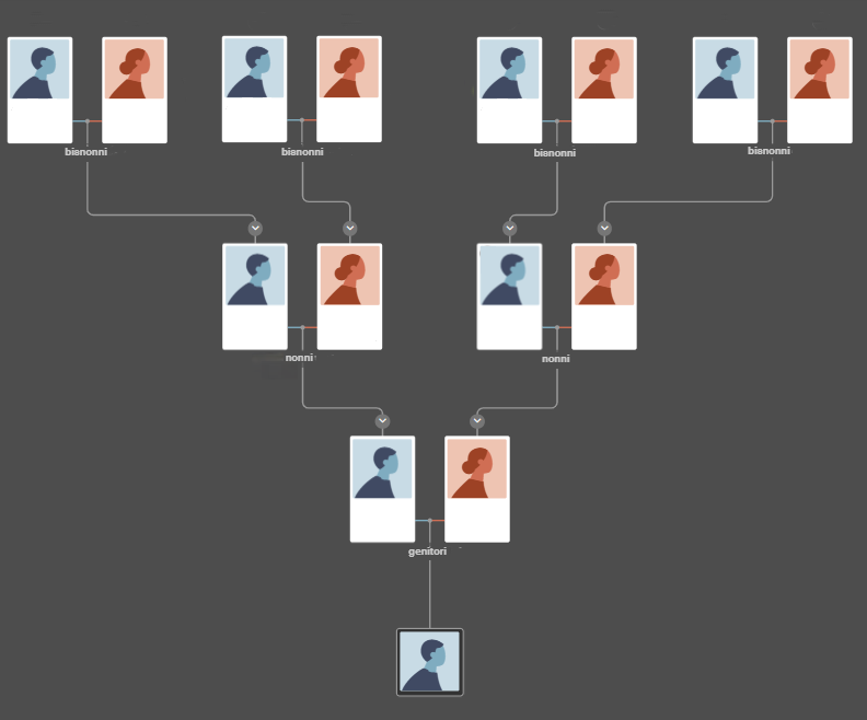 Come creare un Albero Genealogico